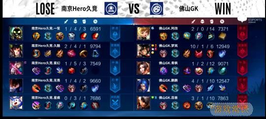 Hero1-3GK，星痕复出也不是救世主，早已没了双冠的风采图片4