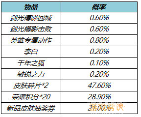 《王者荣耀》局内特效礼包获得方法介绍