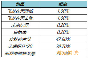 《王者荣耀》局内特效礼包获得方法介绍