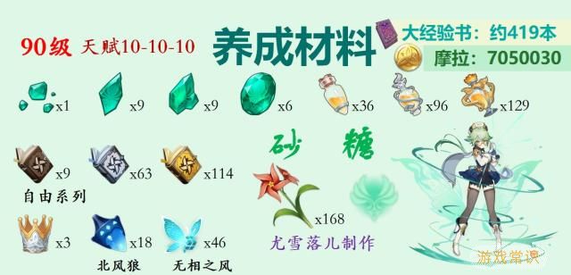 原神手游|温迪、万叶、琴、砂糖突破材料整理图片18