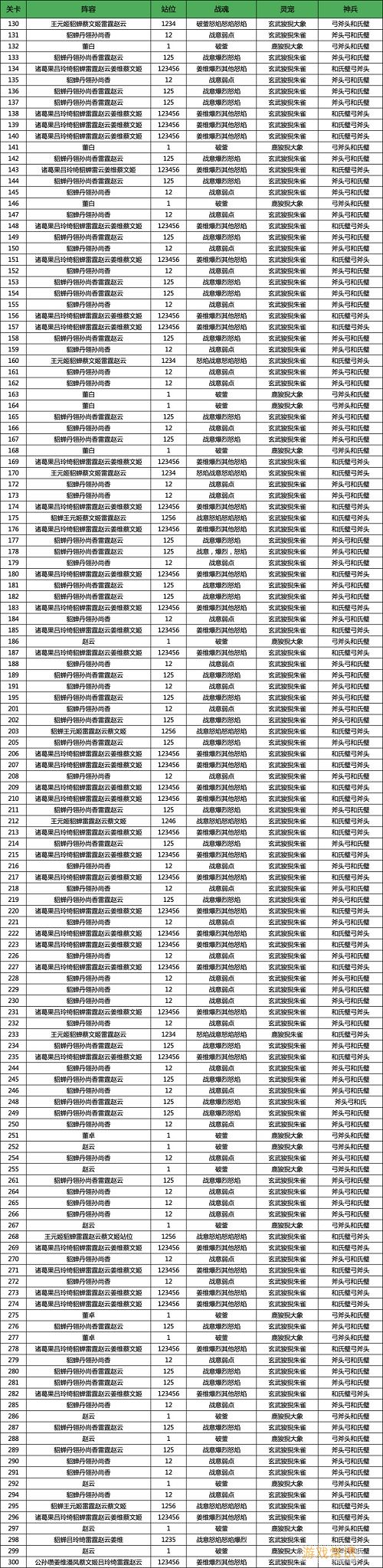 三国志幻想大陆山河遗迹河岳凝晖赛季第五章通关攻略