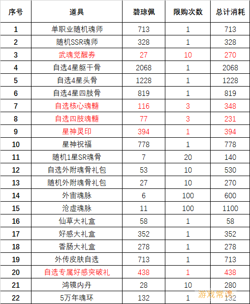 斗罗大陆魂师对决琼台玉阁活动攻略