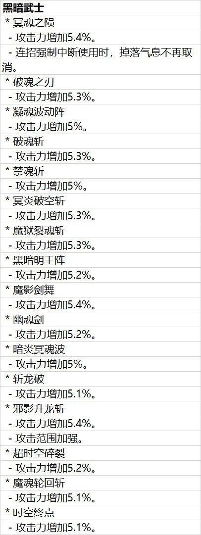 《地下城与勇士》黑暗武士105版本最强刷图加点