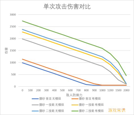 明日方舟：模组分析—炮手