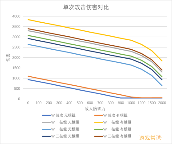 明日方舟：模组分析—炮手