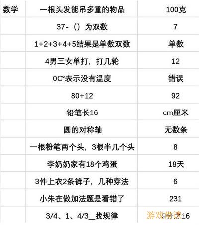 当代人生高考全部答案攻略3