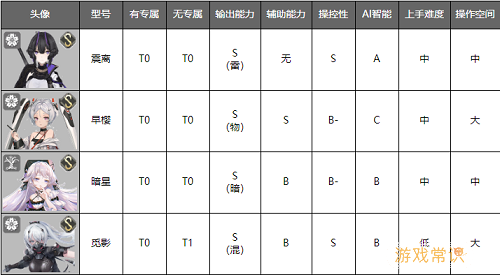 深空之眼修正者节奏榜最新一览2022