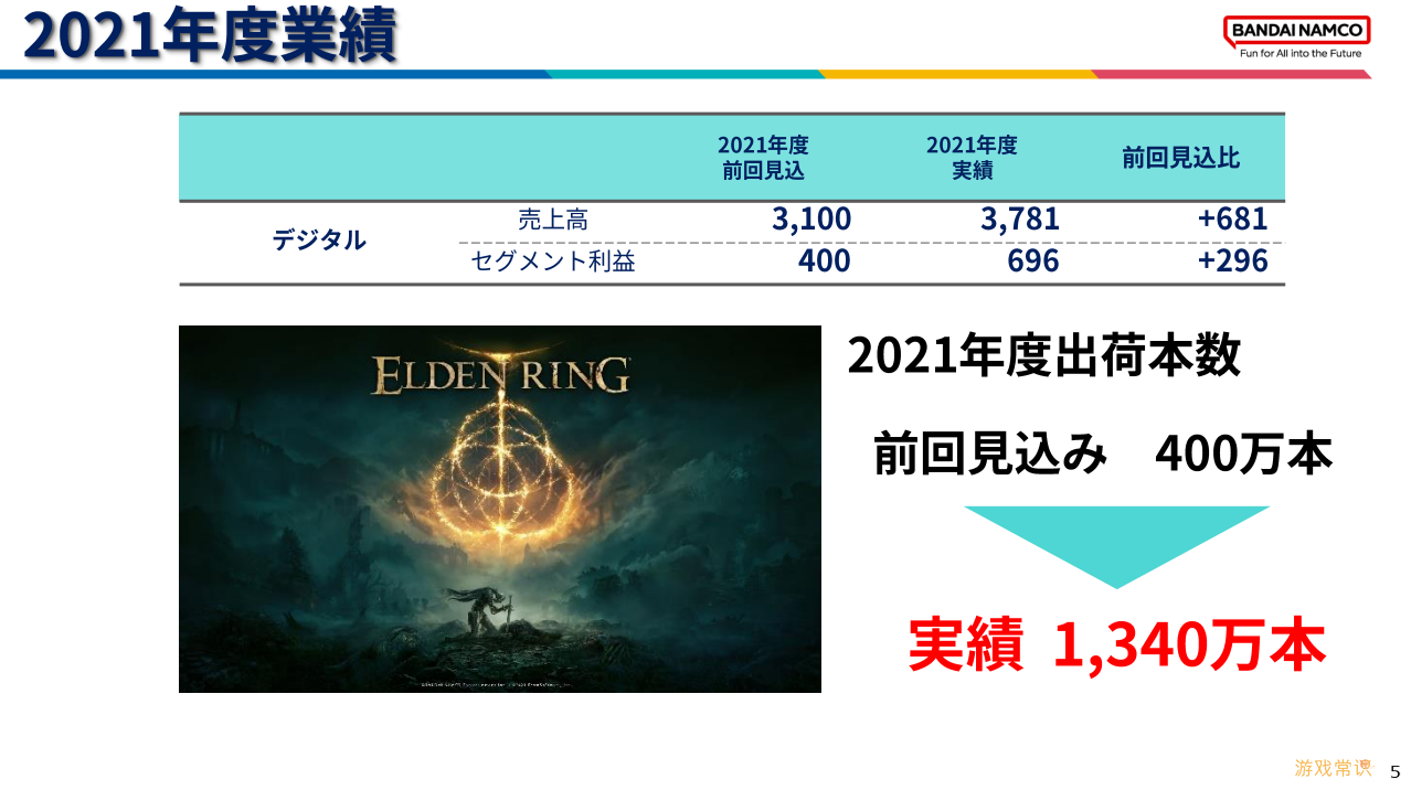 万代南梦宫发布新财报 《艾尔登法环》销量突破1340万份