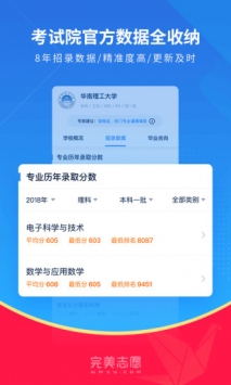 完美志愿2022最新版图2