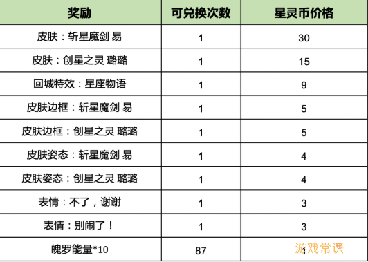 《英雄联盟》手游开启“执手绘星”限时活动  两款限定皮肤轻松获得