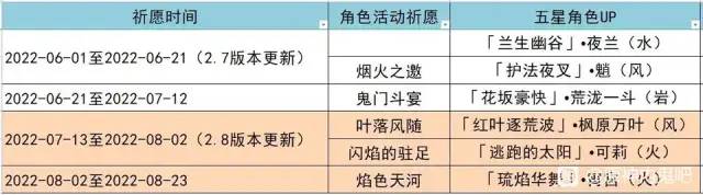 原神2.8卡池爆料