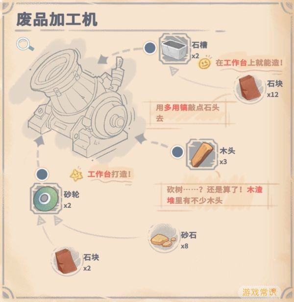 沙石镇时光材料大全 所有材料获取及制作总汇[多图]图片2