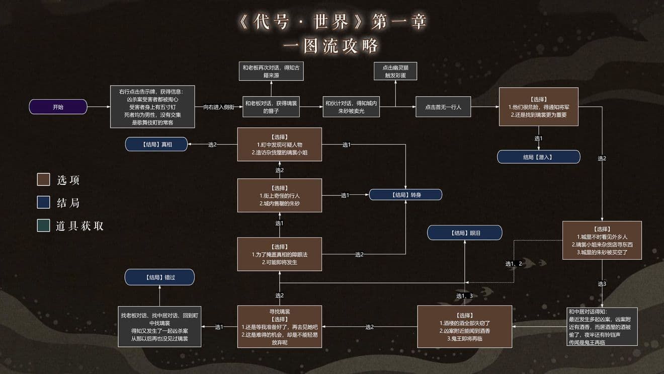 代号世界探秘源之城解密怎么完成?