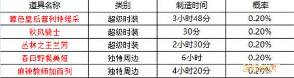 坎公骑冠剑周边2022最新时间表一览