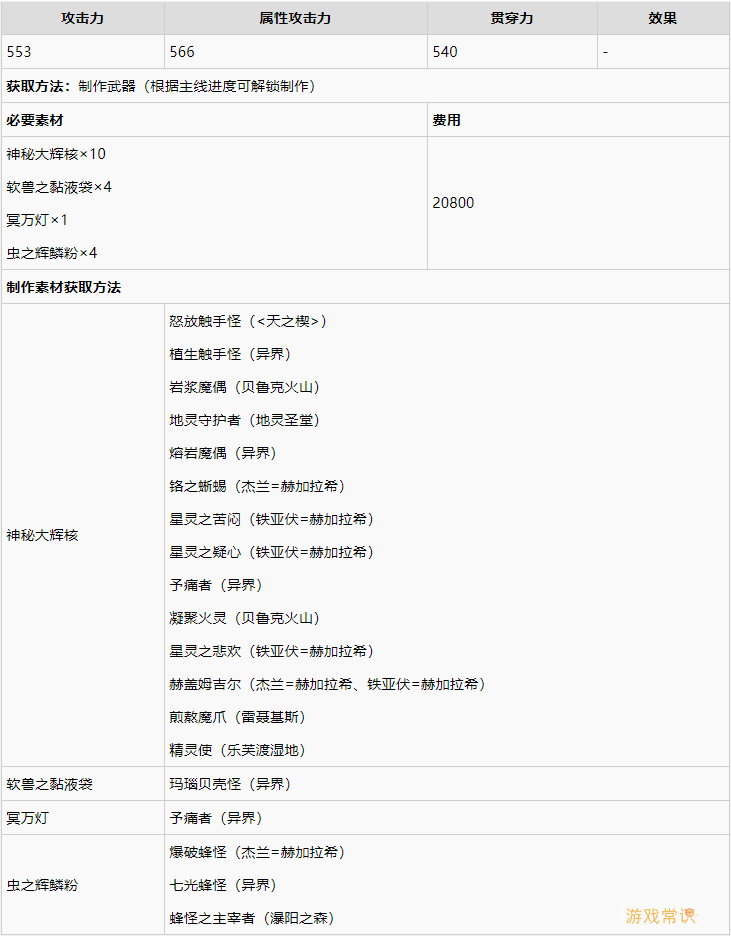 破晓传说最强武器获取分享