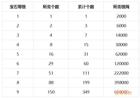 梦幻新诛仙全门派宝石搭配一览