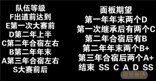 赛马娘s马怎么养成 养到S马教程