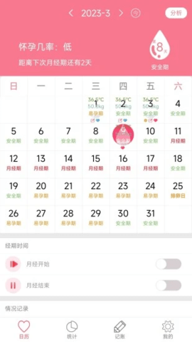 排卵期安全期日历免费手机版图2
