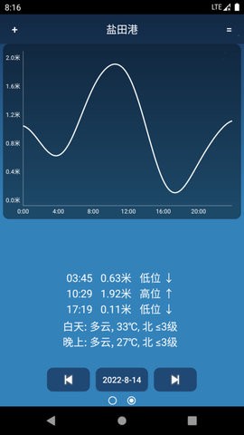 潮汐预报图1