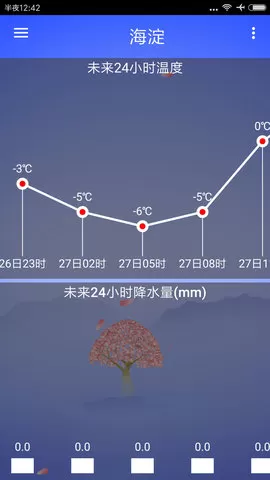 海峰天气图3