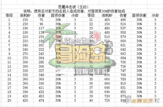 冒险岛手游vip价格表 冒险岛手游vip等级奖励