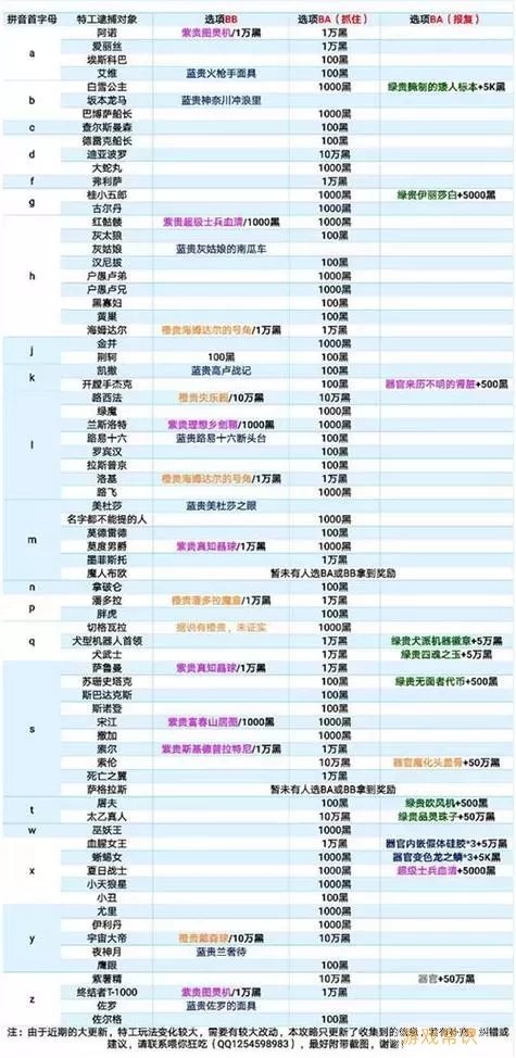 最强蜗牛飞机击落次数奖励清单 最强蜗牛檀香100次以后