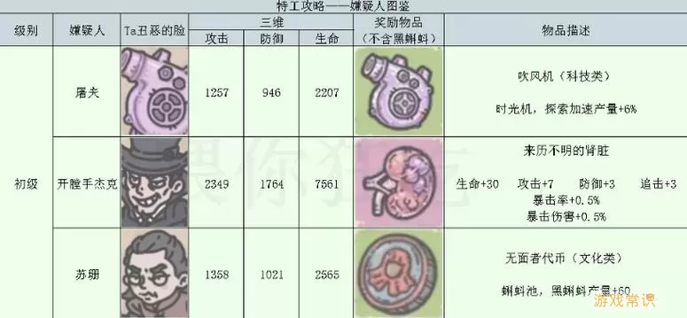 最强蜗牛特工攻略表 最强蜗牛特工执照有哪些？