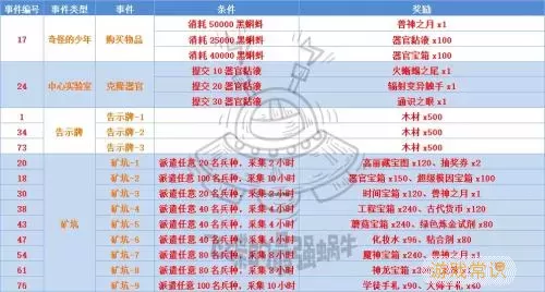 最强蜗牛万众一体打法及奖励介绍 最强蜗牛万众一体触发方法