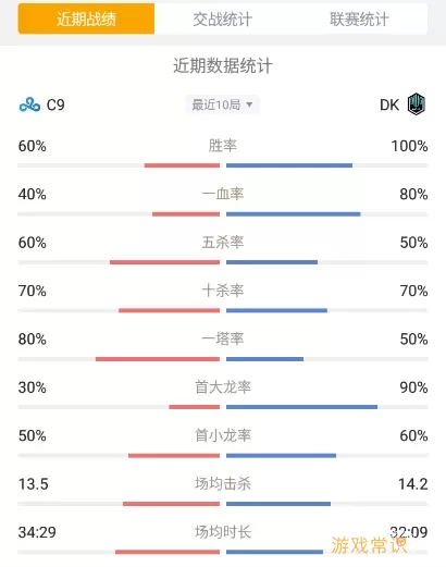 英雄对决nr卡值多少钱？英雄对决cr卡价格