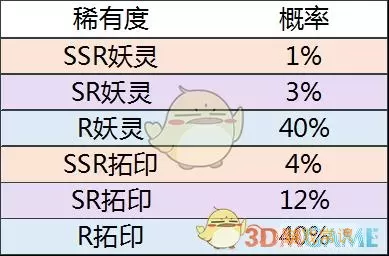 神都夜行录ar唤灵概率 神都夜行录钟馗