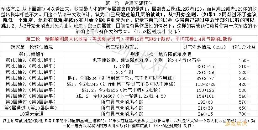 剑与家园天选试炼其徐如林 剑与家园天选试炼天选之人怎么过？