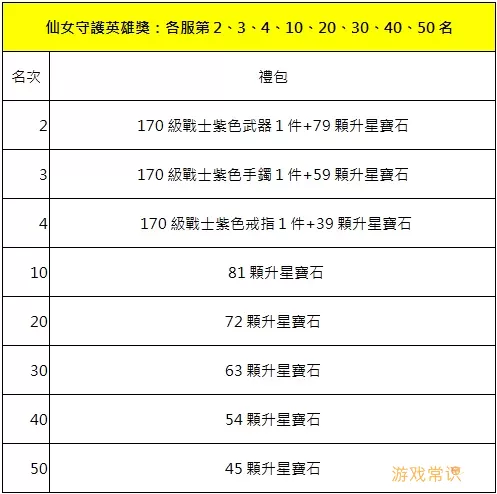 勇者传说开服时间表 勇者传说ol官网