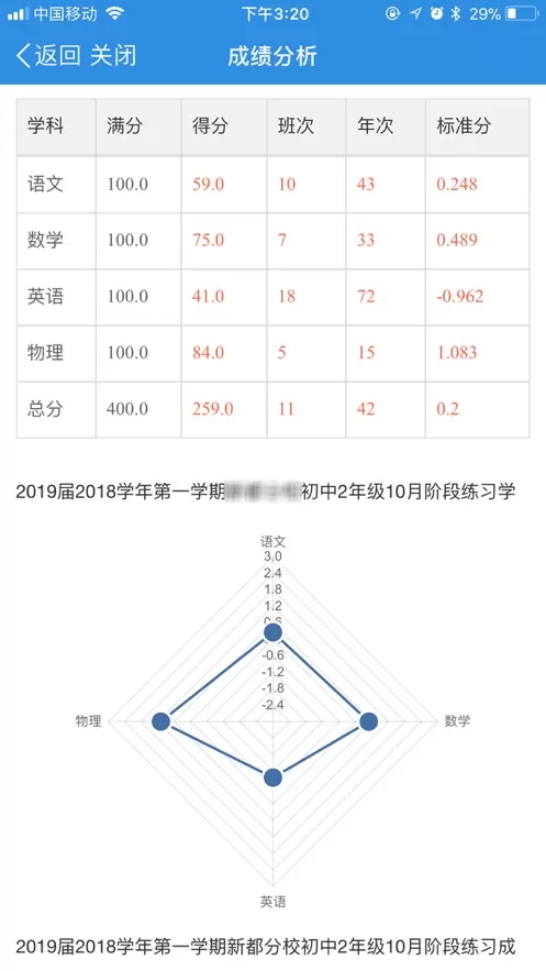 小豚教育云图2