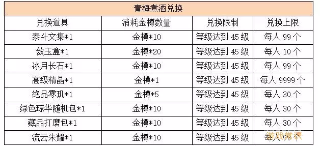 宫廷计v3要充多少？宫廷计v3充值金额需求