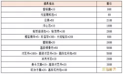 宫廷计礼包码在哪输入？宫廷计礼包码输入位置