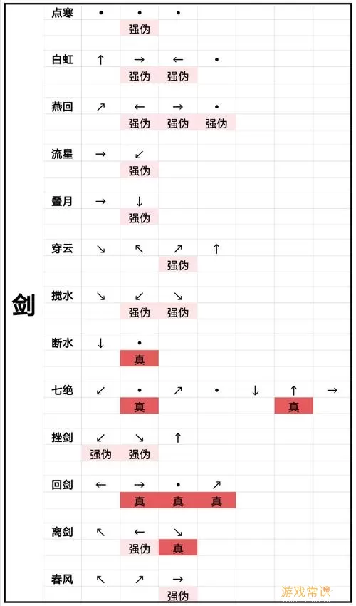 弈剑行V3.0版本 弈剑行V3.0版本更新最新内容