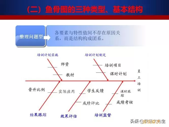 小小蚁国t10鱼骨图 小小蚁国鱼骨图详解