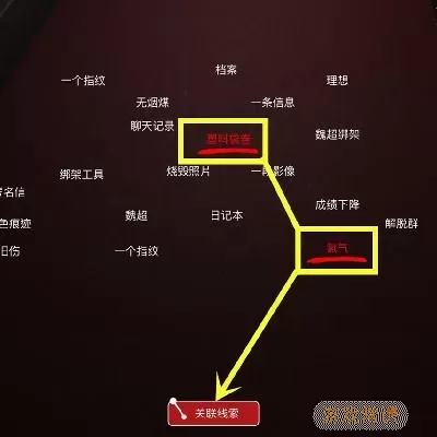 《孙美琪疑案：袁家宾馆》5级线索床位置介绍