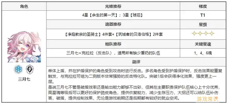 《崩坏星穹铁道》黑塔图书地点完整列表