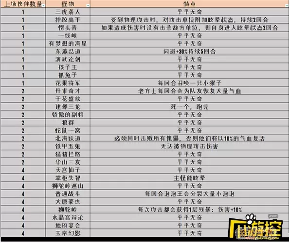 《超级达人》西游寻烦恼通关攻略