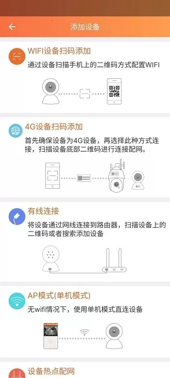 看护家最新版图0