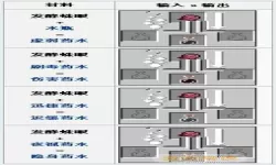 《艾兰岛》如何制作发光药水