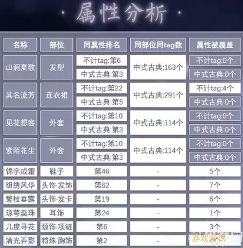 《永恒纪元》手游联盟宴会答题指南