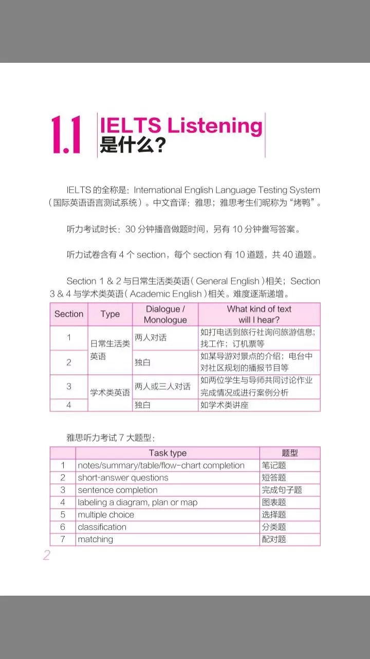 雅思听力词汇下载免费图2