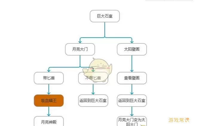 《遗迹2》禁林八音盒解密方法介绍