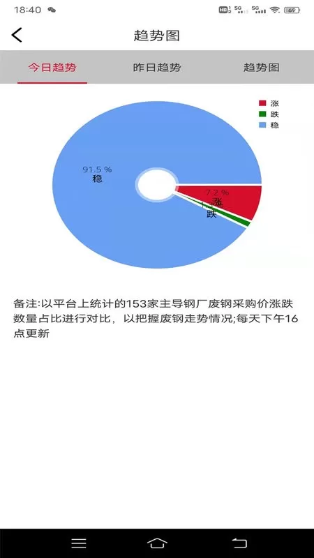 申信资讯下载正版图3