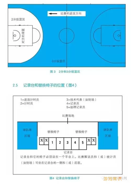 《元梦之星》篮球机位置列表