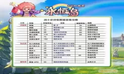 《永恒岛之彩虹世界》春节活动玩法指南