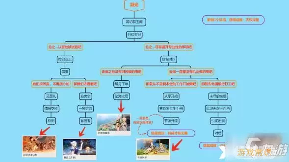 《原神》完成“路的尽头”任务的指南