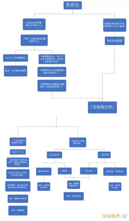 《原神》世界任务后果的工作流程是怎样的